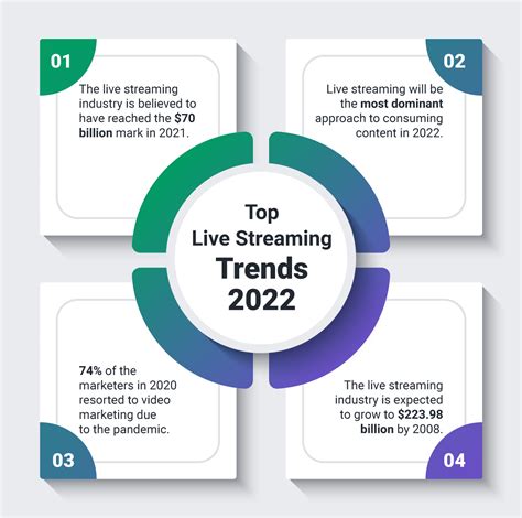 live streaming marketing trend